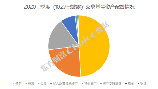 公募基金三季度动向曝光 四大行业持仓市值明显增长