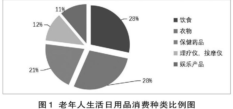 上银基金长投人生 | 人口老龄化背景下，生活会如何变化？