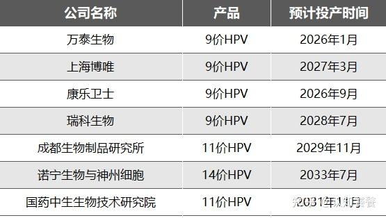 十五价HPV疫苗启动I期临床试验！康乐卫士H股上市正推进中……