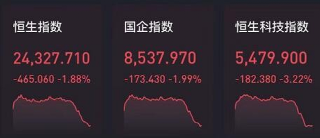 2.09万亿元！创三年最低