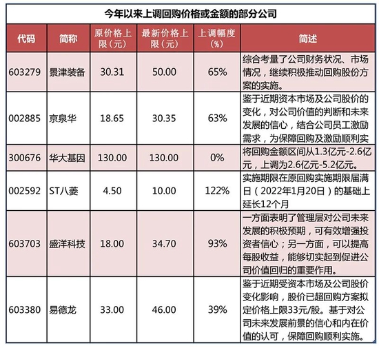 券商年报大盘点