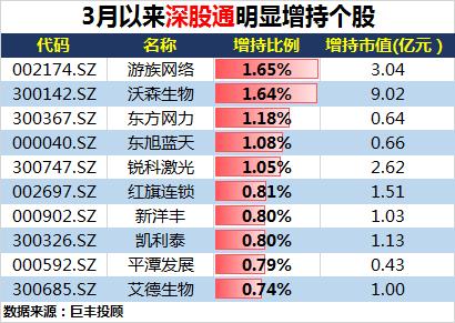 大买逾180亿，"国家队"动向曝光！