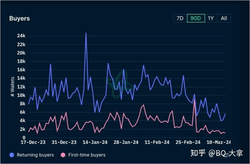 HTX Ventures：为什么BounceBit可能成为新的BTC生态解决方案？