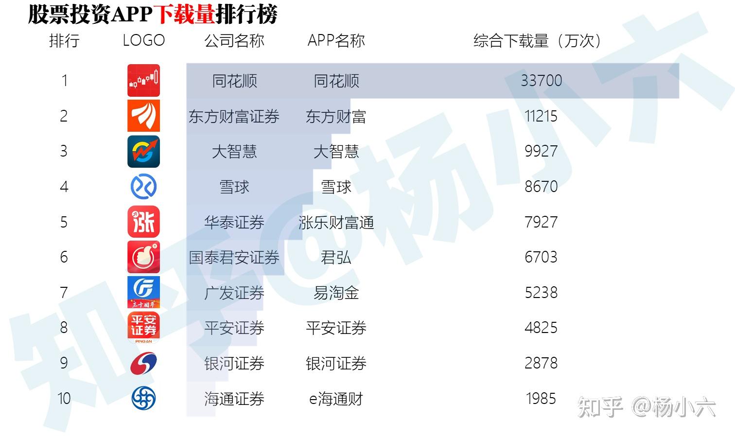 分仓佣金增速领跑20强：这家券商从黑马到头部的突围之路