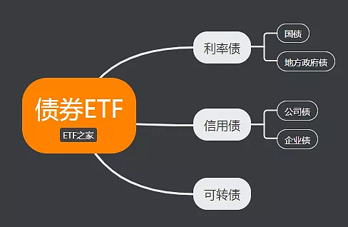 从场内“卷”到场外 ETF联接基金发行兵贵神速