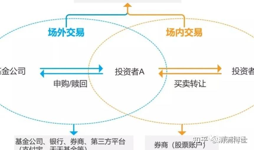 从场内“卷”到场外 ETF联接基金发行兵贵神速