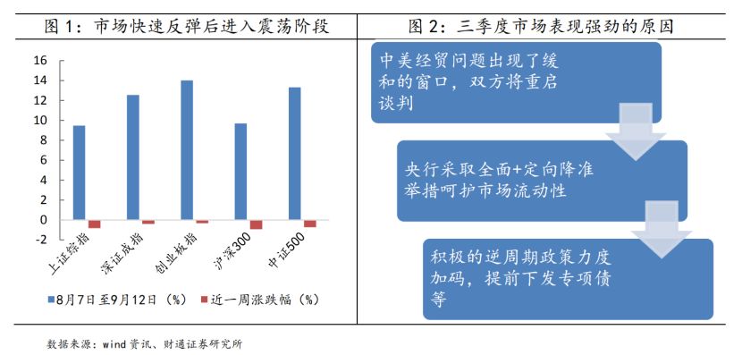 上市财险加码布局 新能源车险“近忧”重重 业内：优化定价机制是解决之道