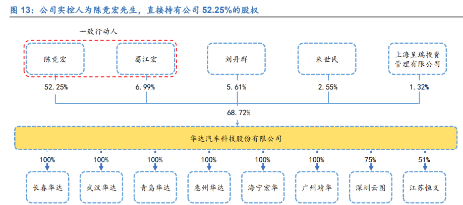 上市财险加码布局 新能源车险“近忧”重重 业内：优化定价机制是解决之道