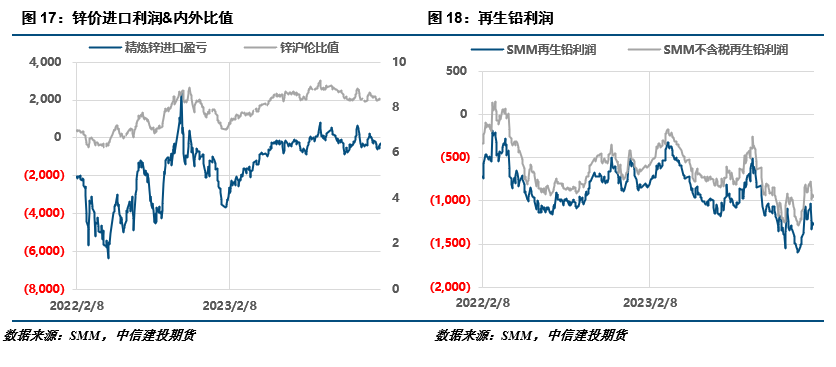 沪锌延续震荡行情 市场存在炼厂减产预期