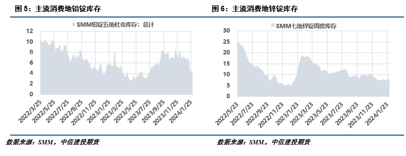 沪锌延续震荡行情 市场存在炼厂减产预期