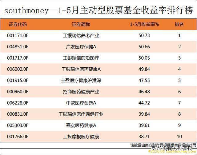 公募一季度成绩单来了！最高收益超25%，累计分红487亿元