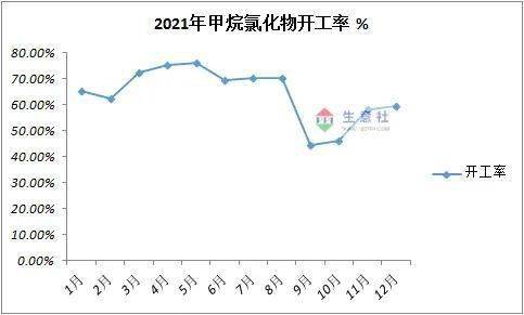 2024年4月1日最新长治高线价格行情走势查询