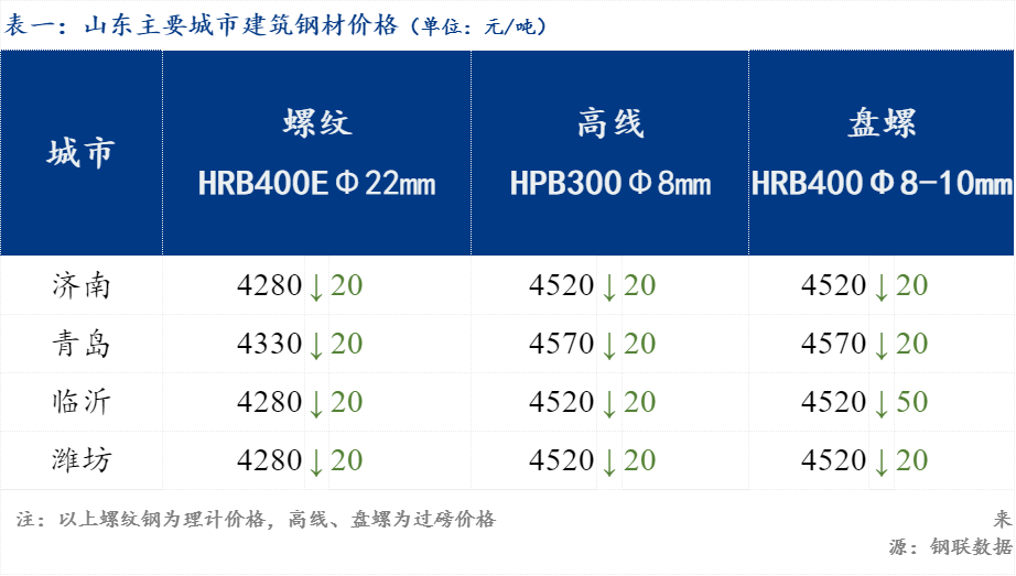 2024年4月2日潍坊高线价格行情今日报价查询