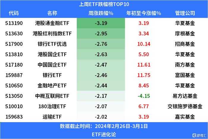 多家农商行、村镇银行下调存款利率，鹏扬30年国债ETF（511090）涨0.06%