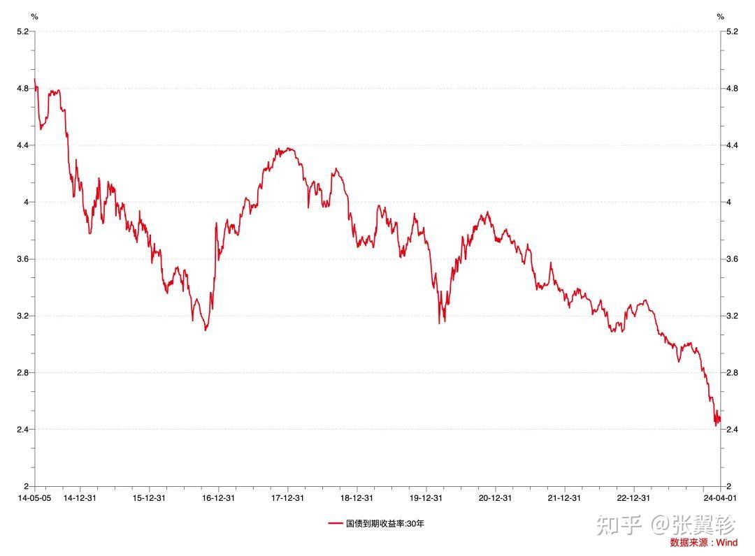 多家农商行、村镇银行下调存款利率，鹏扬30年国债ETF（511090）涨0.06%