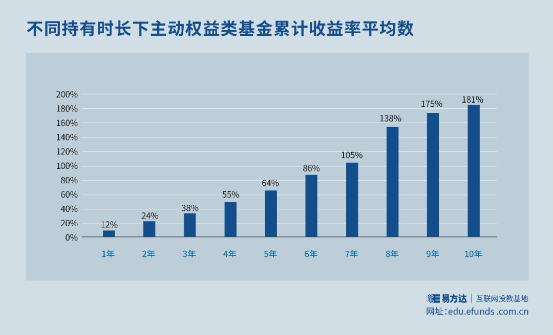 信号！新发基金普遍加速建仓 主动权益基金加速入场 估值低位成为基金经理共识