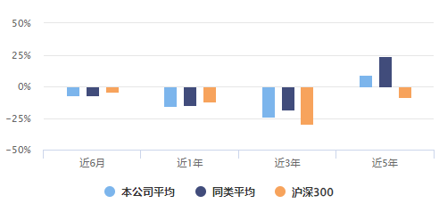 年内清盘基金数量超230只，绩优基金也遭清盘