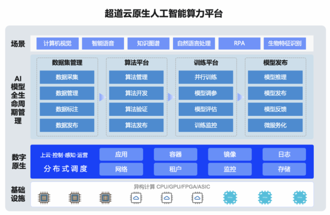 AI算力侧投资加码趋势明晰 数字经济ETF（560800）翻红