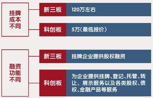 五大上市险企一季度保费微增，保费转增，股市反弹！上市险企的“春天”来了