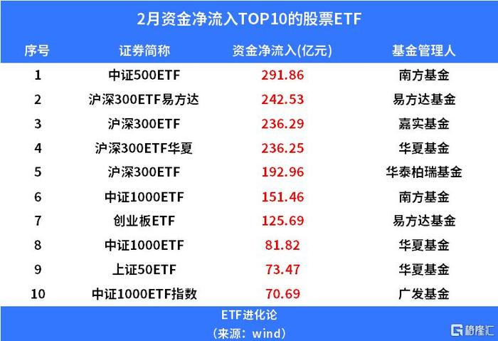 合计募资达50亿！首批深证50ETF即将正式成立