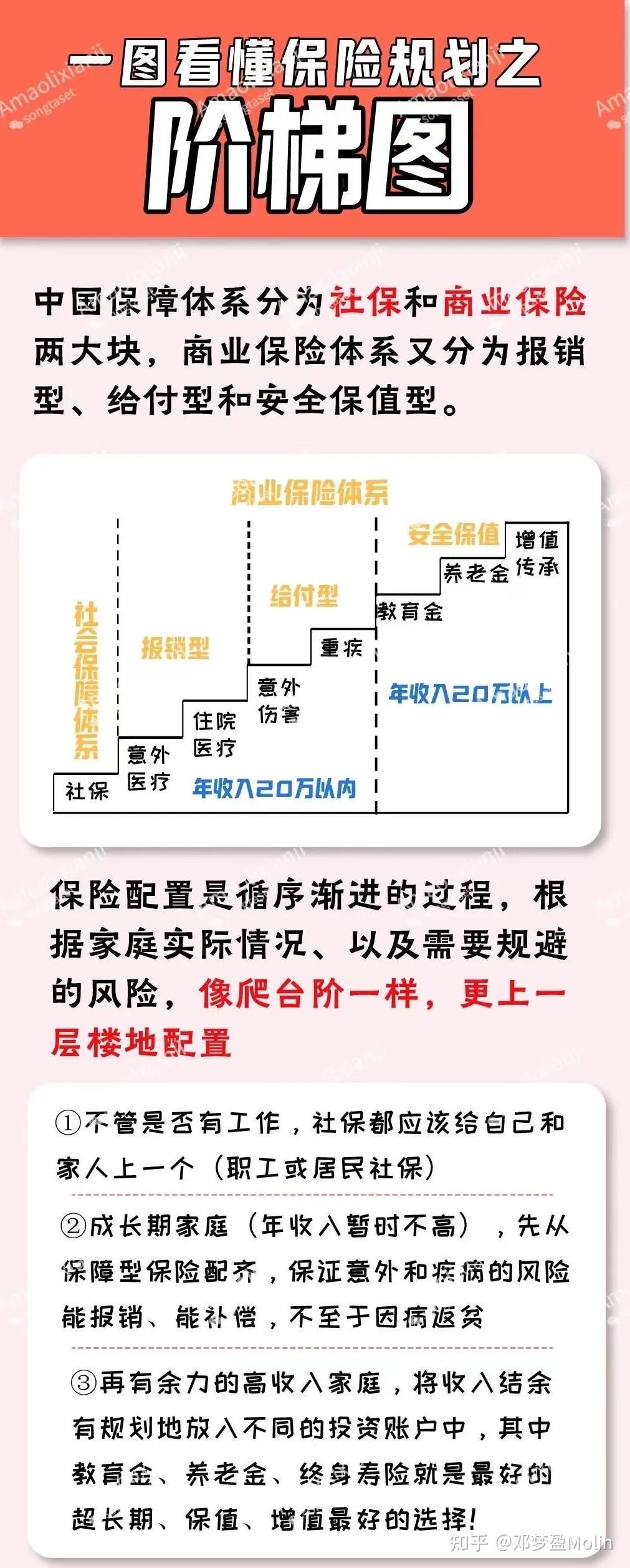 从年报看上市险企投资“路线图”！利率在走低，险资如何布阵？