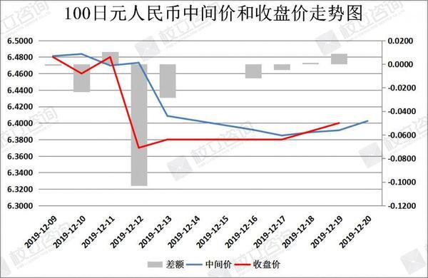 人民币汇率升破多个关口，多家机构预期明年市场有望回暖，鹏扬中证国有企业红利ETF（159515）今日下跌0.04%