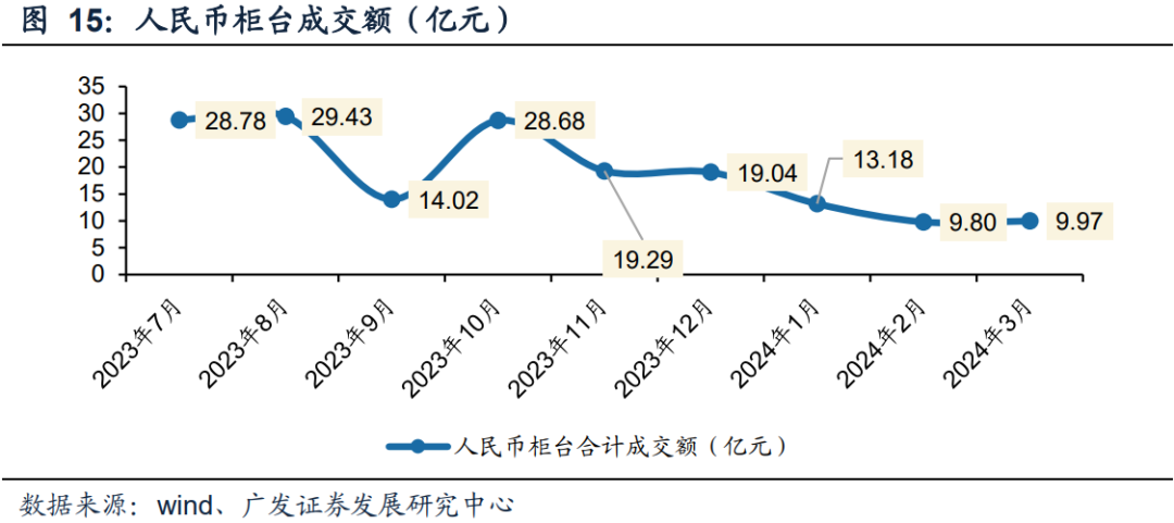 证监会主席易会满最新发声，央行公布三季度中国货币政策执行报告，鹏扬中证国有企业红利ETF（159515）今日下跌0.51%