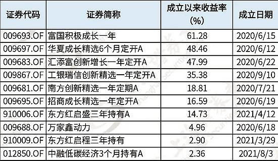 2023年末盘点：公募基金十大关键词