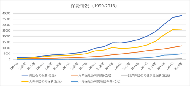 这家险企季报隐藏着增长密码