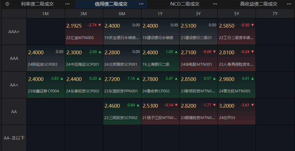 蜂巢上海清算所0-3年政金债指数基金正式发行