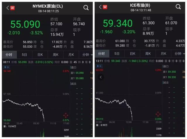 英为财情市场速递：本周关注Fed会议纪要、美国CPI和零售销售数据等