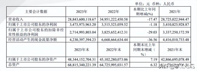 中广核技发布2023年年报：加速器海外销售创新高，新材料业务转型升级获突破