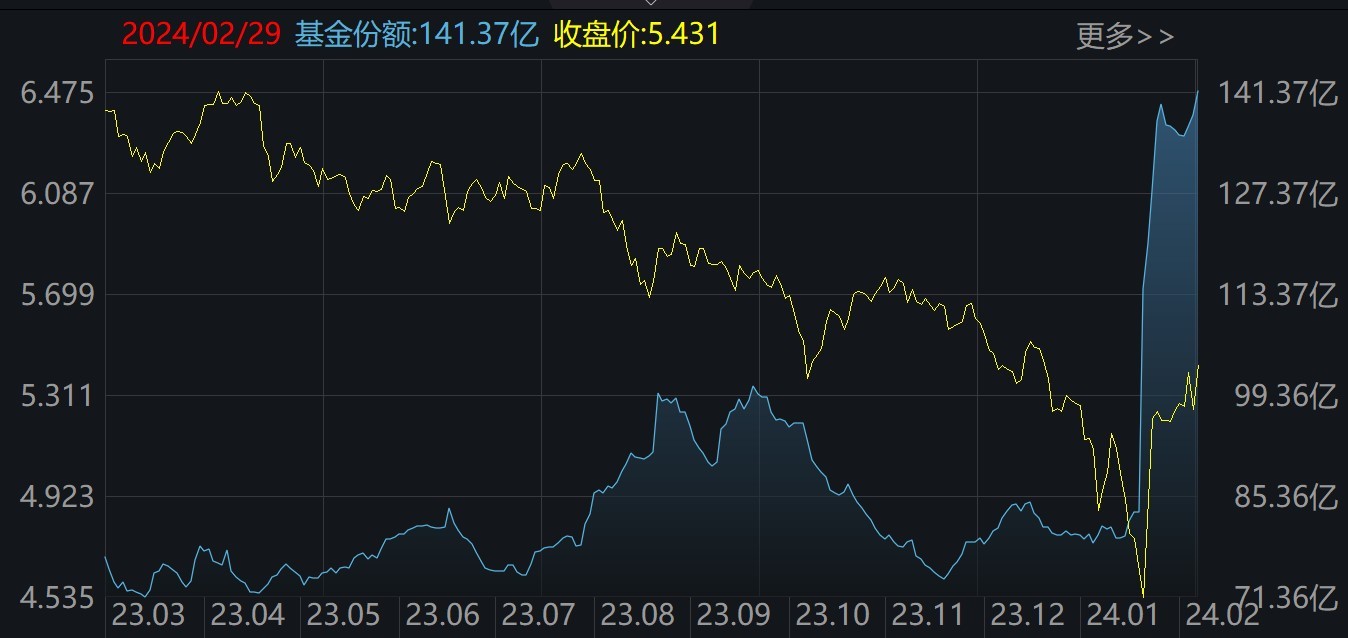 【ETF观察】4月29日股票ETF净流入424.55亿元