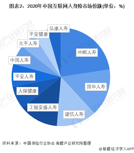 业务结构持续优化 国华人寿续期保费同比增27%