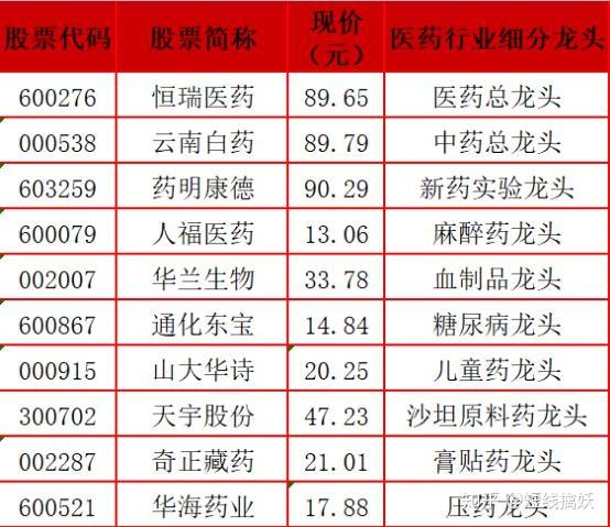 券商今日金股：48份研报力推一股（名单）