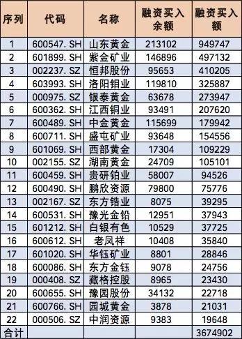 券商今日金股：48份研报力推一股（名单）