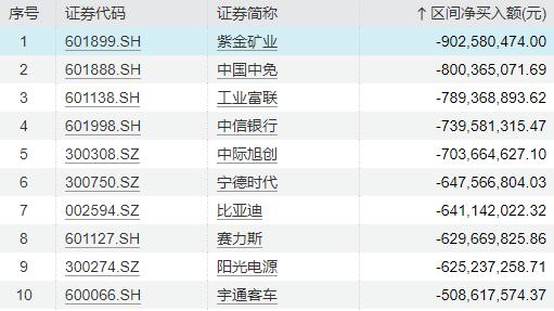 重磅新规！私募圈刷屏，五大变化，影响多大？