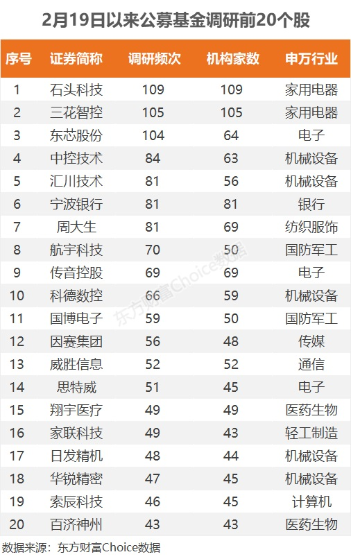 "五一"黄金周开启，公募提前调研这些旅游股