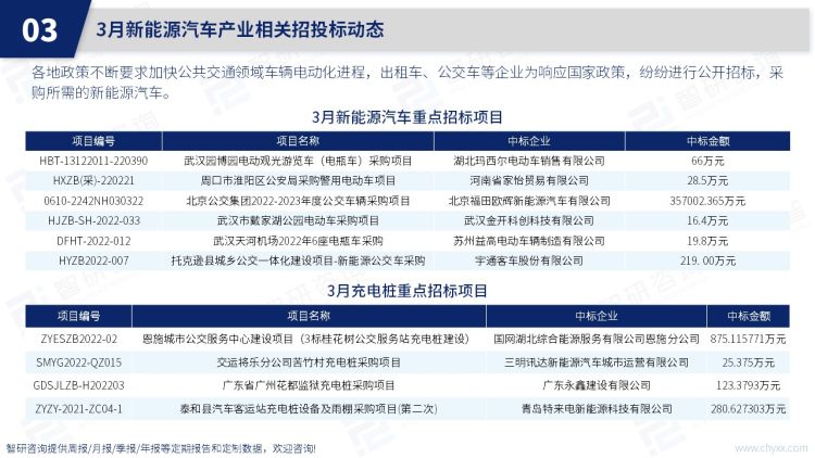 国家发改委最新发声！谈及经济形势、新能源汽车……