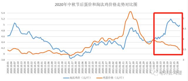 2024年5月1日今日宜昌高线价格最新行情走势