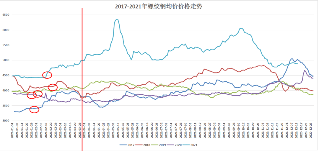 2024年5月1日最新晋城螺纹钢价格行情走势查询