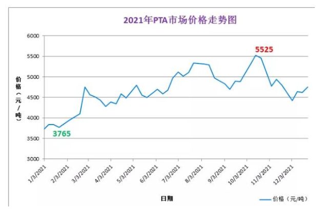 2024年5月2日今日宁德高线价格最新行情走势