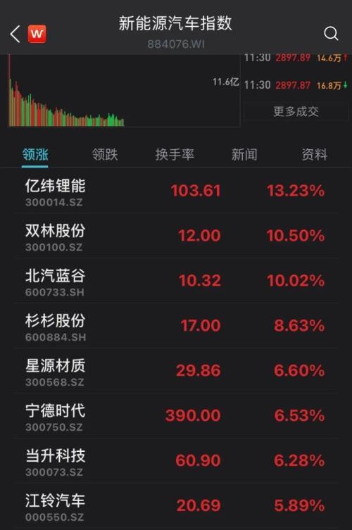 2024年5月2日今日宁德高线价格最新行情走势