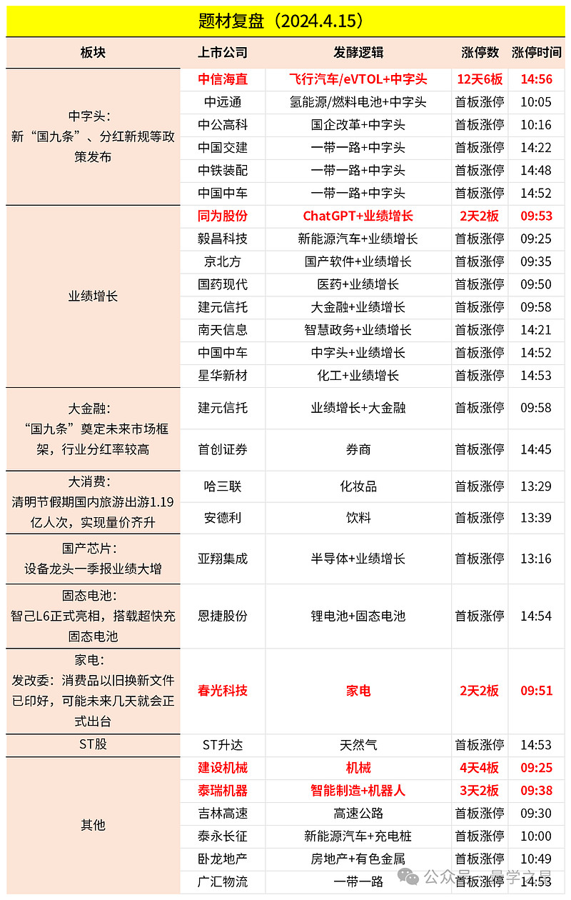 诺德基金复盘2023年：“养基人”眼中的十大热词