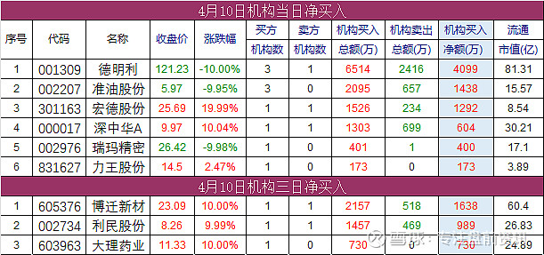 诺德基金复盘2023年：“养基人”眼中的十大热词