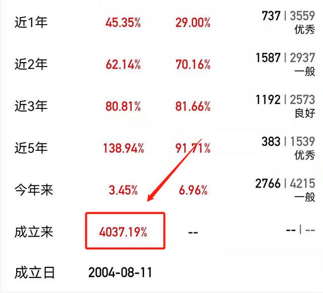 震荡市择基有方 基金评级如何助力投资者选基