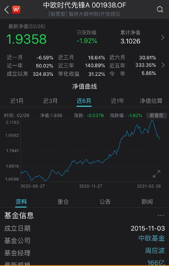 2023年公募基金业绩全出炉：QDII产品“大丰收” 最牛业绩超66%