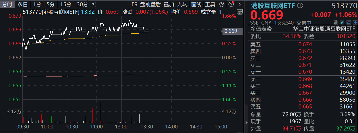 ETF赛道很卷，可长期能为投资者赚钱的ETF并不多