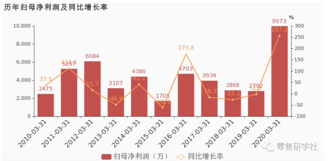 人身险一季度镜鉴：40家亏损超113亿！中小公司如何转型渡劫？