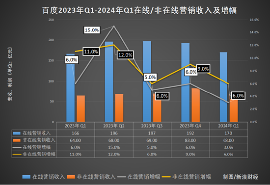 高管接连出走，综合成本率超过盈亏线，锦泰财险如何破局？